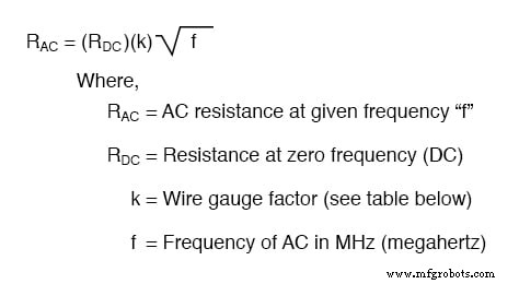 Understanding the Skin Effect: Impact on AC Conductors and RF Applications