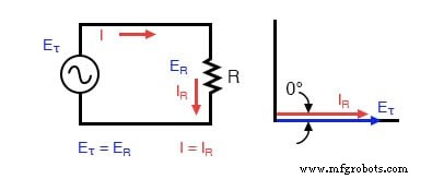 Pure Resistive AC Circuits: Voltage and Current In Phase