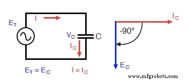 AC Capacitor Circuits: Capacitive Reactance, Phase Shift, and Power Behavior