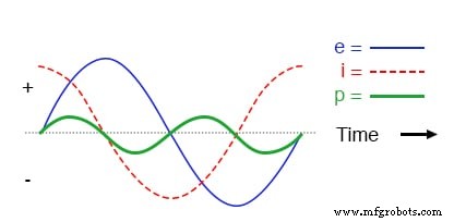 AC Capacitor Circuits: Capacitive Reactance, Phase Shift, and Power Behavior