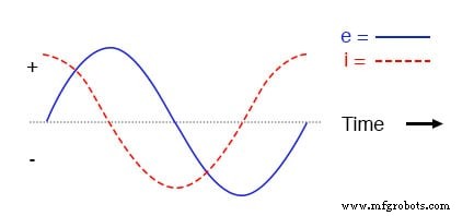 AC Capacitor Circuits: Capacitive Reactance, Phase Shift, and Power Behavior