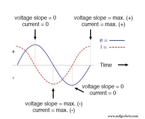 AC Capacitor Circuits: Capacitive Reactance, Phase Shift, and Power Behavior