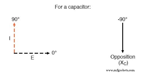 AC Capacitor Circuits: Capacitive Reactance, Phase Shift, and Power Behavior
