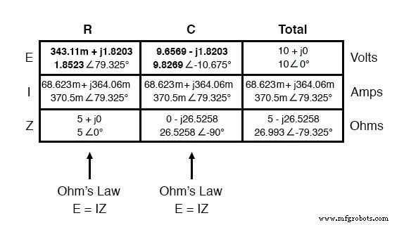 Series RC Circuit Analysis: Impedance, Phase Relationships, and SPICE Validation