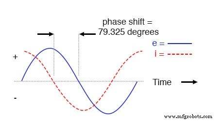 Series RC Circuit Analysis: Impedance, Phase Relationships, and SPICE Validation