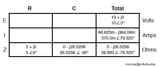 Series RC Circuit Analysis: Impedance, Phase Relationships, and SPICE Validation