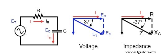 Series RC Circuit Analysis: Impedance, Phase Relationships, and SPICE Validation