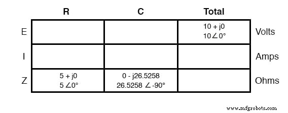 Parallel Resistor–Capacitor AC Circuits: Analysis, Impedance, and Ohm’s Law