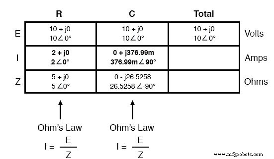 Parallel Resistor–Capacitor AC Circuits: Analysis, Impedance, and Ohm’s Law