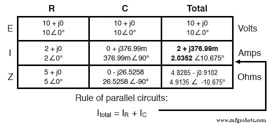 Parallel Resistor–Capacitor AC Circuits: Analysis, Impedance, and Ohm’s Law
