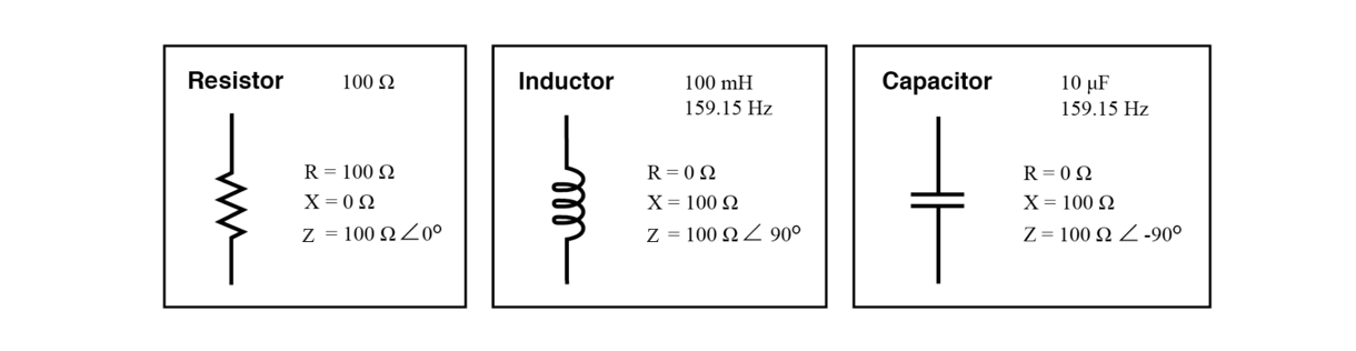 Understanding Resistance, Reactance, and Impedance in AC Circuits