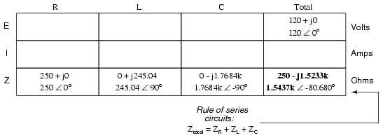 Mastering Series RLC Circuit Analysis: From Impedance to KVL