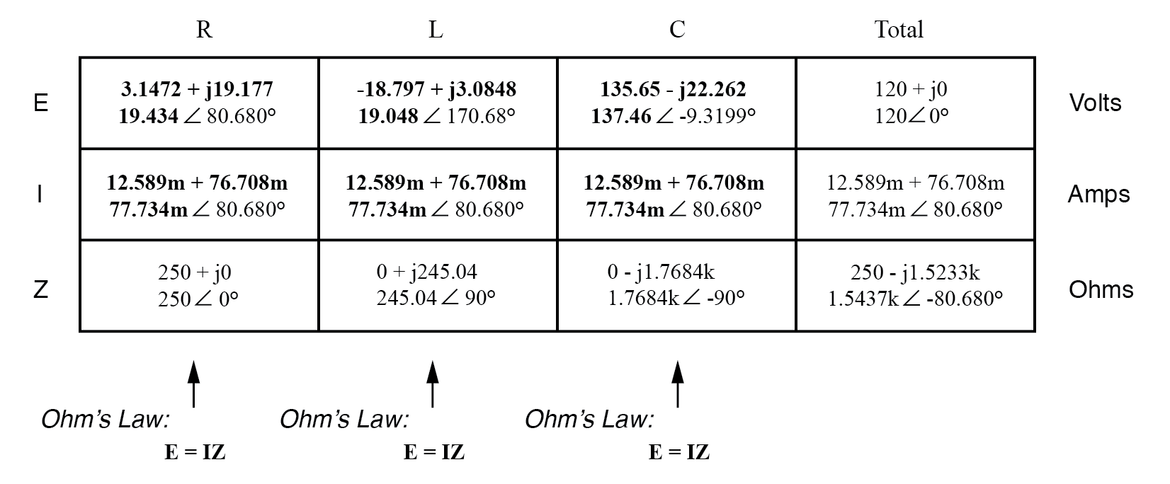 Mastering Series RLC Circuit Analysis: From Impedance to KVL