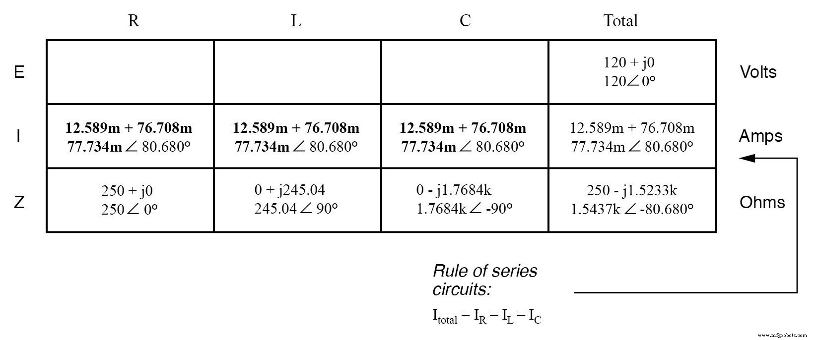 Mastering Series RLC Circuit Analysis: From Impedance to KVL