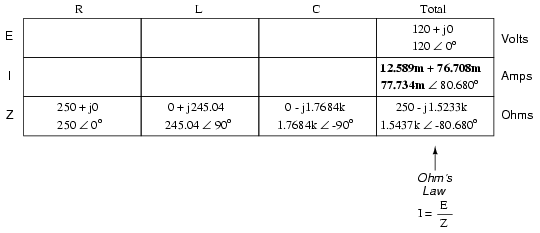 Mastering Series RLC Circuit Analysis: From Impedance to KVL