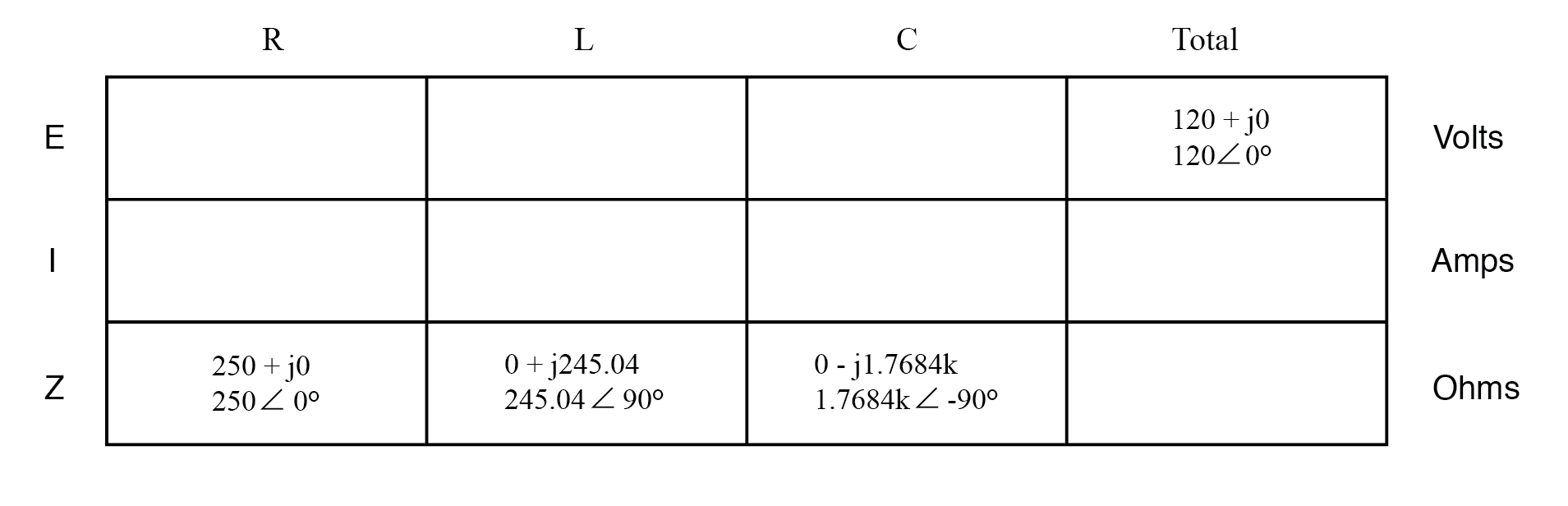 Mastering Series RLC Circuit Analysis: From Impedance to KVL