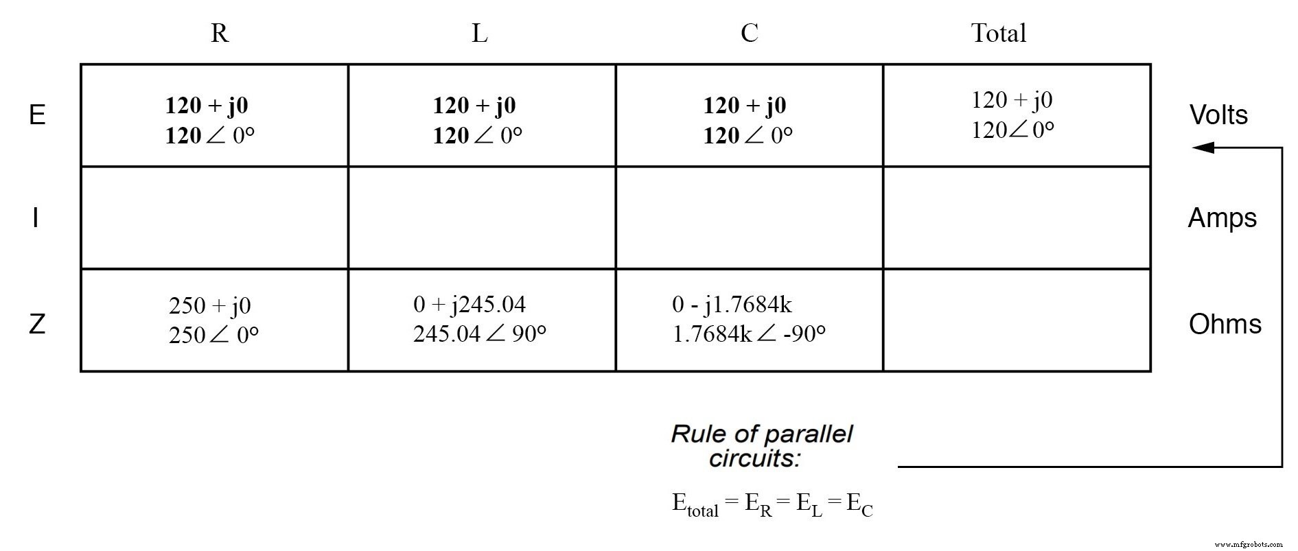 Analyzing a Parallel R‑L‑C Circuit: Impedance, Current, and SPICE Simulation