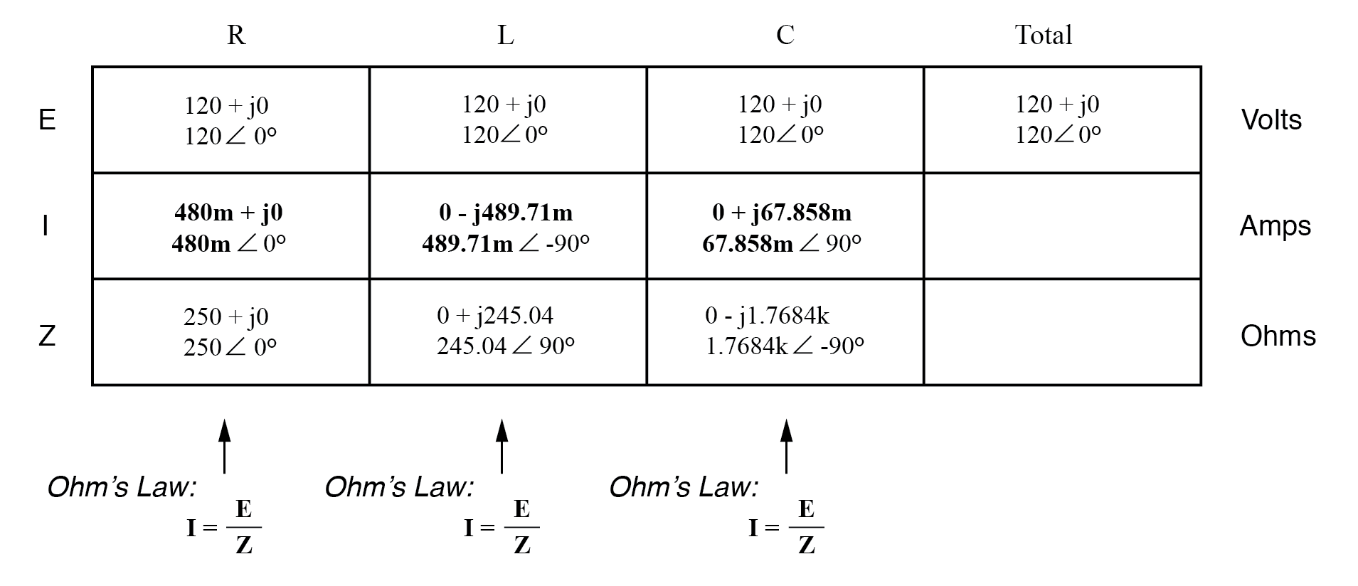 Analyzing a Parallel R‑L‑C Circuit: Impedance, Current, and SPICE Simulation
