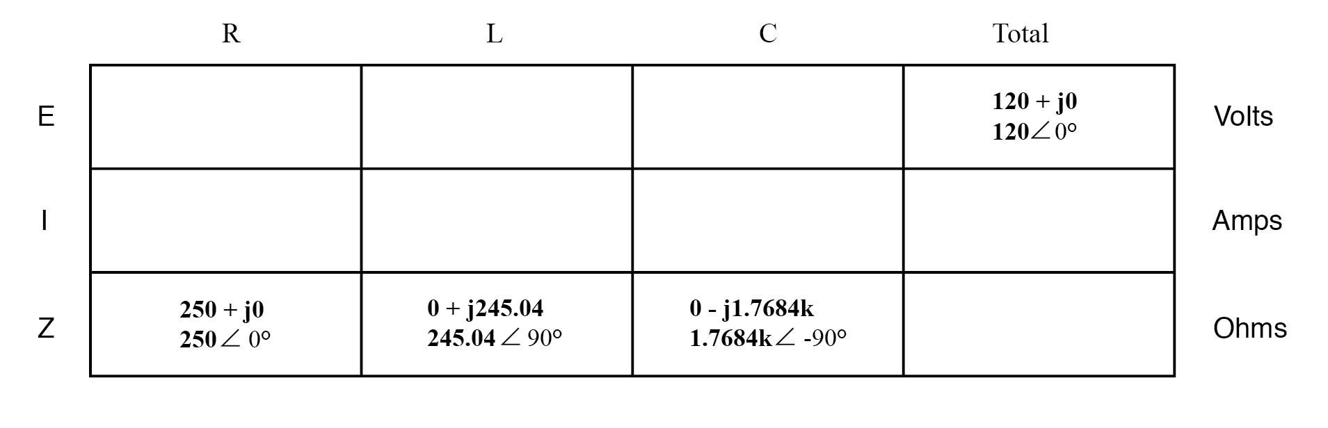 Analyzing a Parallel R‑L‑C Circuit: Impedance, Current, and SPICE Simulation