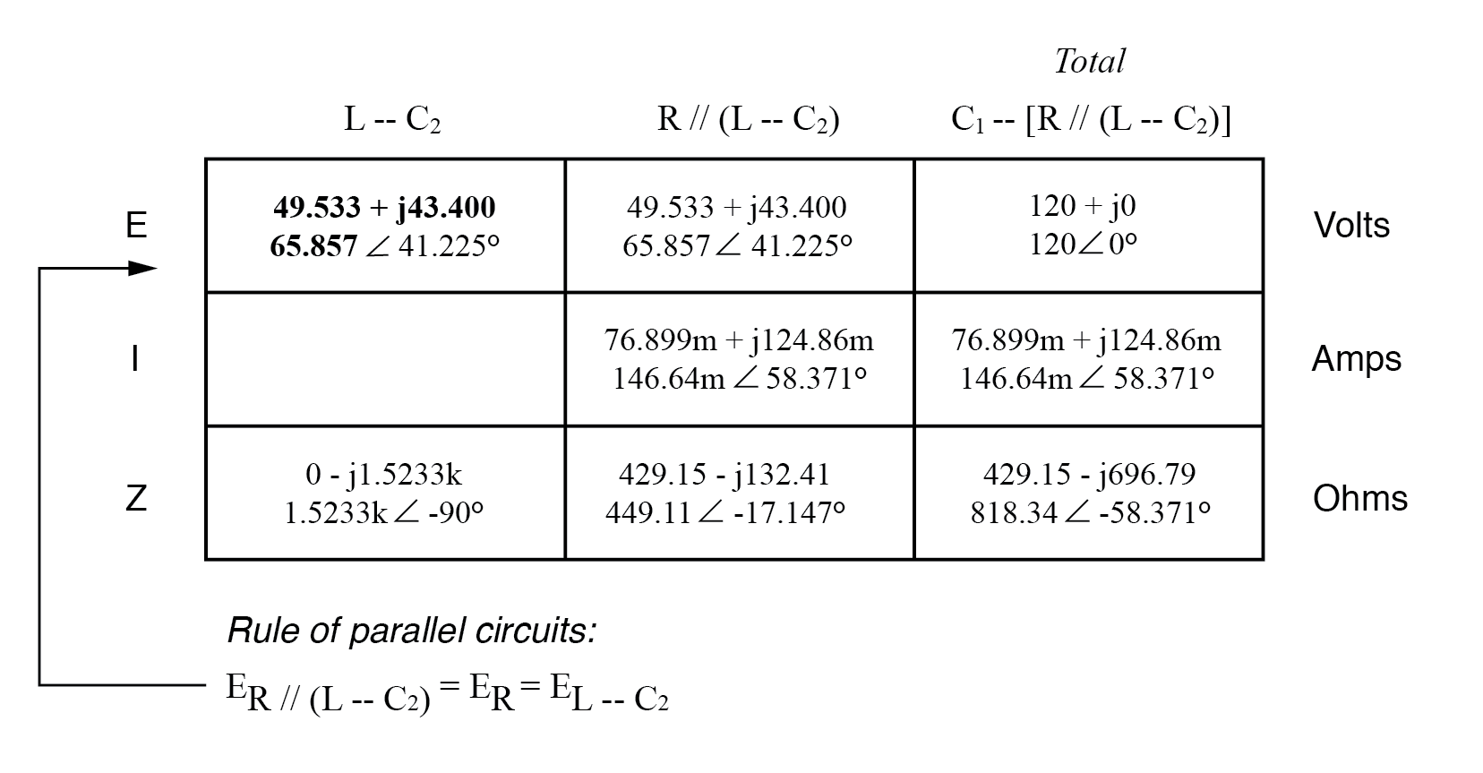 Analyzing Series-Parallel RC and RL Circuits with Complex Impedance