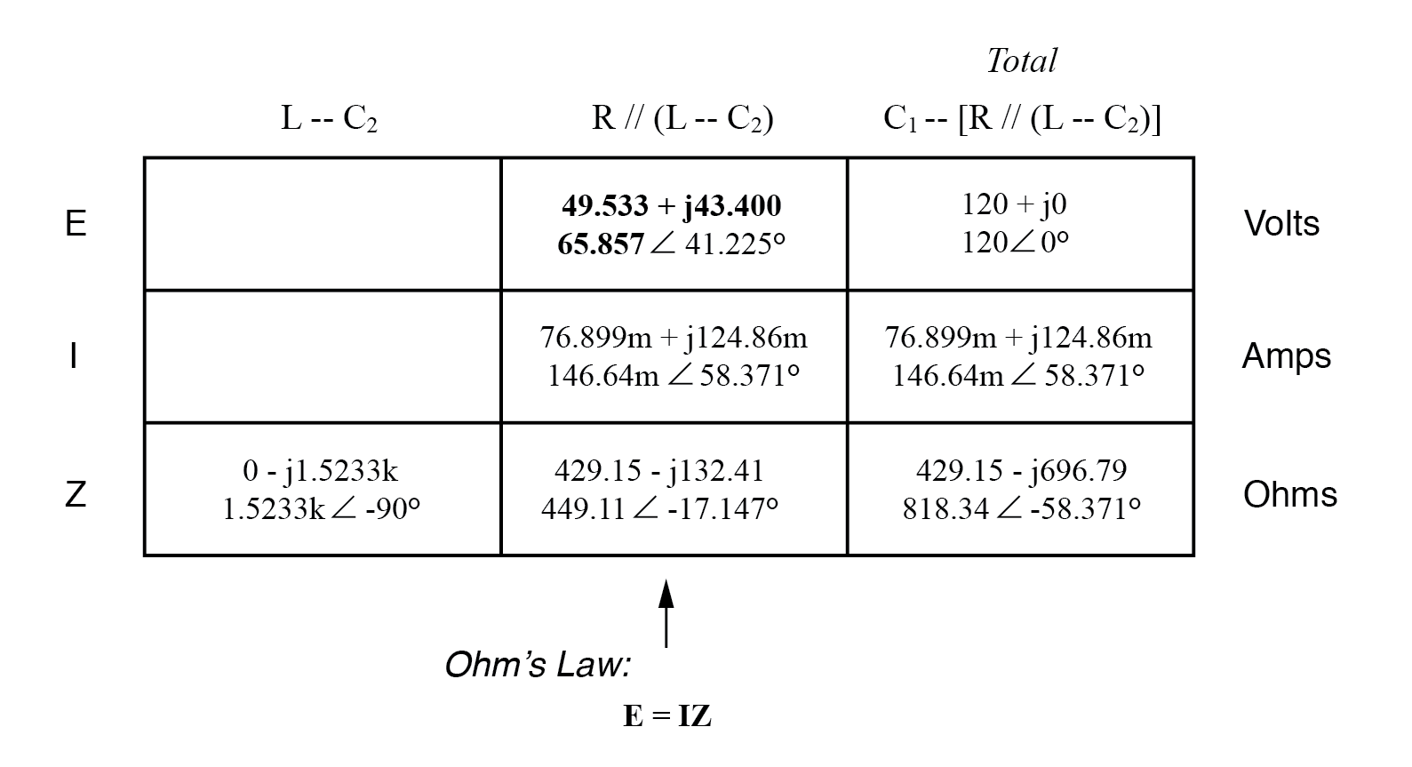 Analyzing Series-Parallel RC and RL Circuits with Complex Impedance