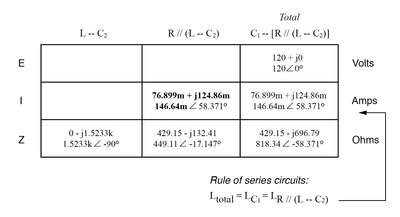 Analyzing Series-Parallel RC and RL Circuits with Complex Impedance