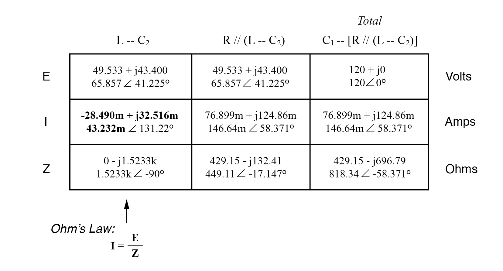 Analyzing Series-Parallel RC and RL Circuits with Complex Impedance