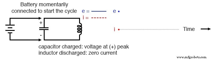 Electric Pendulum: How Capacitors and Inductors Exchange Energy