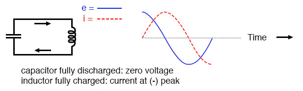 Electric Pendulum: How Capacitors and Inductors Exchange Energy