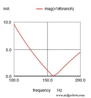 Parallel Tank Circuit Resonance: Theory, Calculations, and SPICE Verification