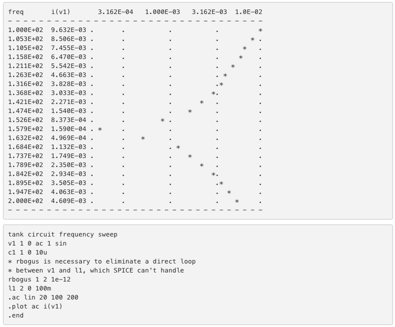 Parallel Tank Circuit Resonance: Theory, Calculations, and SPICE Verification