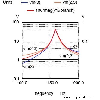 Series LC Resonance: Zero Impedance and Voltage Peaks Explained