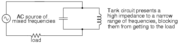 Practical Applications of Resonance in AC Circuits