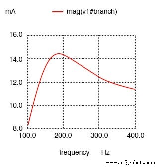 Impact of Resistance on Resonance in Series‑Parallel LC Circuits
