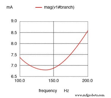 Impact of Resistance on Resonance in Series‑Parallel LC Circuits