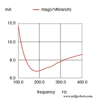Impact of Resistance on Resonance in Series‑Parallel LC Circuits