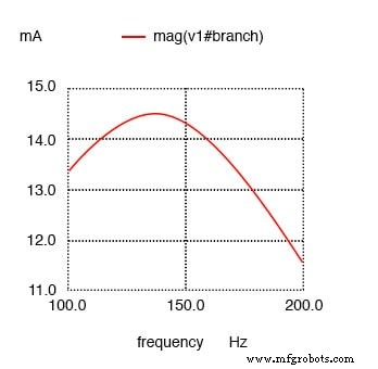 Impact of Resistance on Resonance in Series‑Parallel LC Circuits