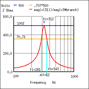 Understanding Q Factor and Bandwidth in Resonant Circuits: Theory, Calculations, and Practical Design