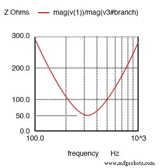 Understanding Q Factor and Bandwidth in Resonant Circuits: Theory, Calculations, and Practical Design