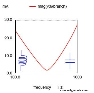 Understanding Q Factor and Bandwidth in Resonant Circuits: Theory, Calculations, and Practical Design