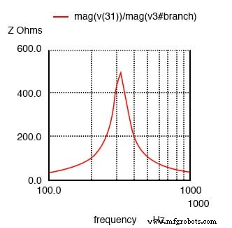 Understanding Q Factor and Bandwidth in Resonant Circuits: Theory, Calculations, and Practical Design
