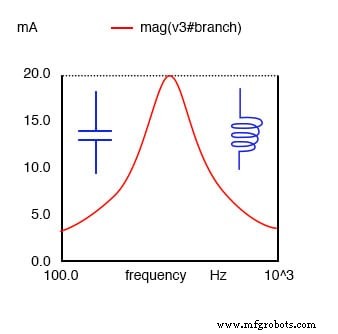 Understanding Q Factor and Bandwidth in Resonant Circuits: Theory, Calculations, and Practical Design