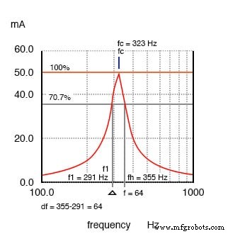 Understanding Q Factor and Bandwidth in Resonant Circuits: Theory, Calculations, and Practical Design