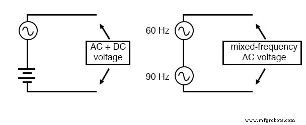 Mixed‑Frequency AC Signals: Coupling, Harmonics, and Practical Insights