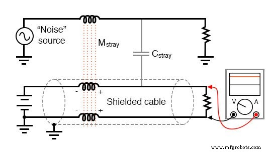 Mixed‑Frequency AC Signals: Coupling, Harmonics, and Practical Insights