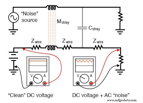 Mixed‑Frequency AC Signals: Coupling, Harmonics, and Practical Insights