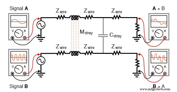 Mixed‑Frequency AC Signals: Coupling, Harmonics, and Practical Insights