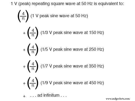 Understanding Square Wave Signals: Fundamentals and Applications