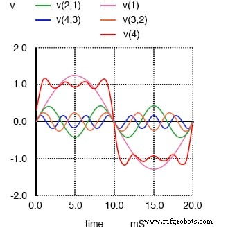 Understanding Square Wave Signals: Fundamentals and Applications