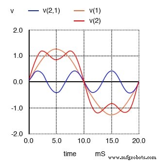 Understanding Square Wave Signals: Fundamentals and Applications